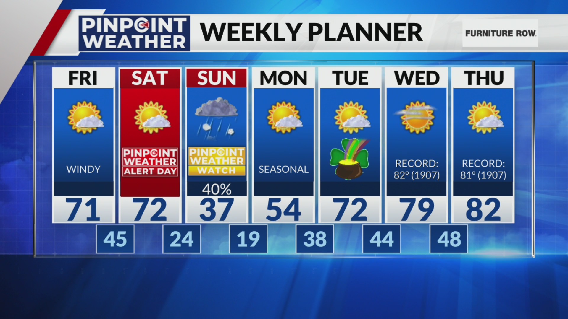 Denver weather: High winds, fire danger continue on Friday