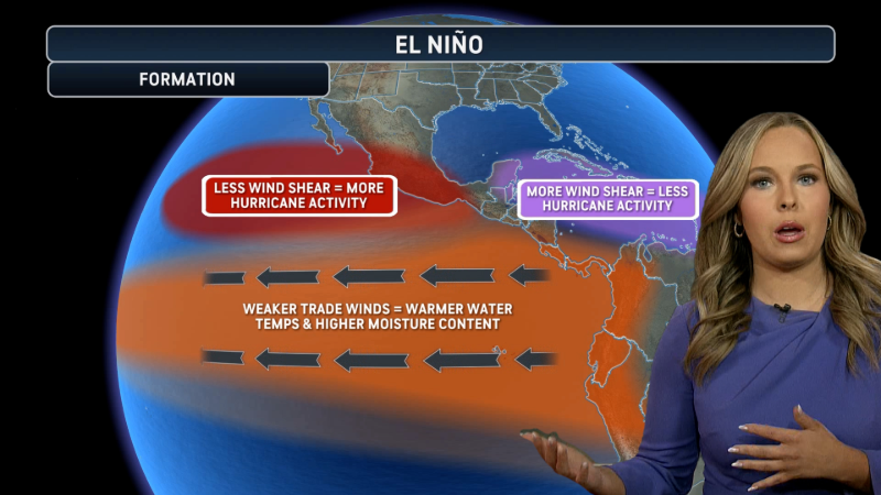 What are the chances we could have a super El Niño this year?<br>
