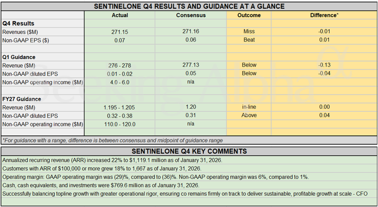 Earnings snapshot: SentinelOne Q1 guidance falls below estimates; FY ...