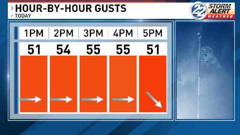 High wind warning issued as gusts near 60 mph, temperatures drop