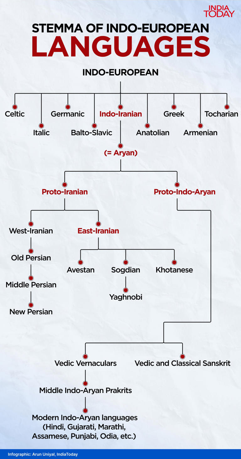 India and Iran: Blood is thicker than Babel