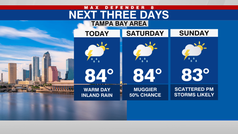 Unsettled pattern w/ showers through the weekend