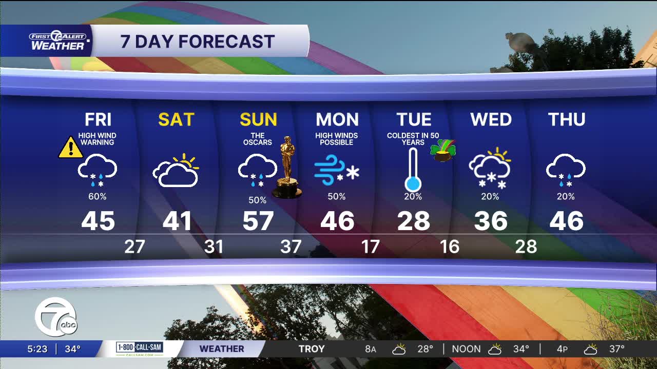 Metro Detroit weather: High wind warning for all of metro Detroit on Friday