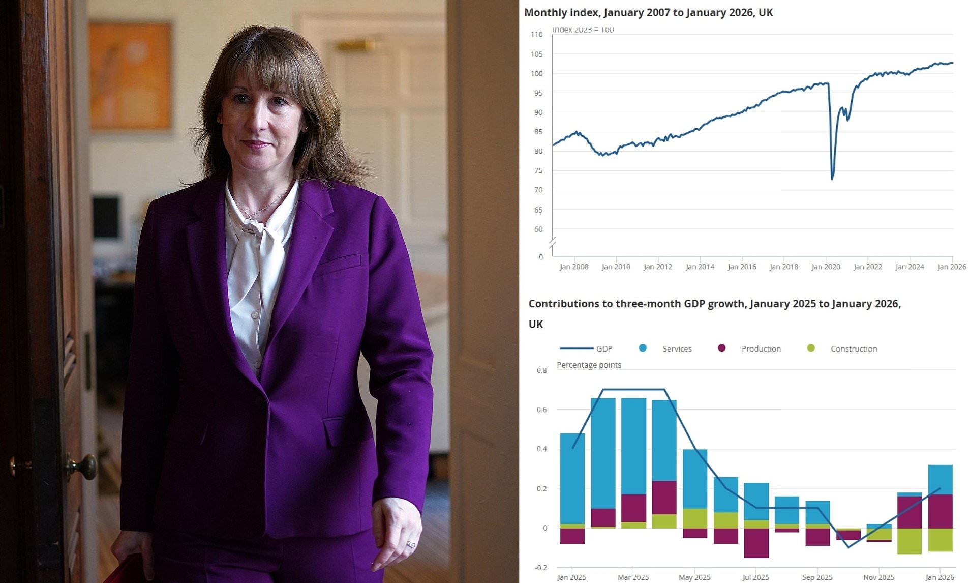 UK economy was flatlining before Middle East crisis erupted amid alarm ...