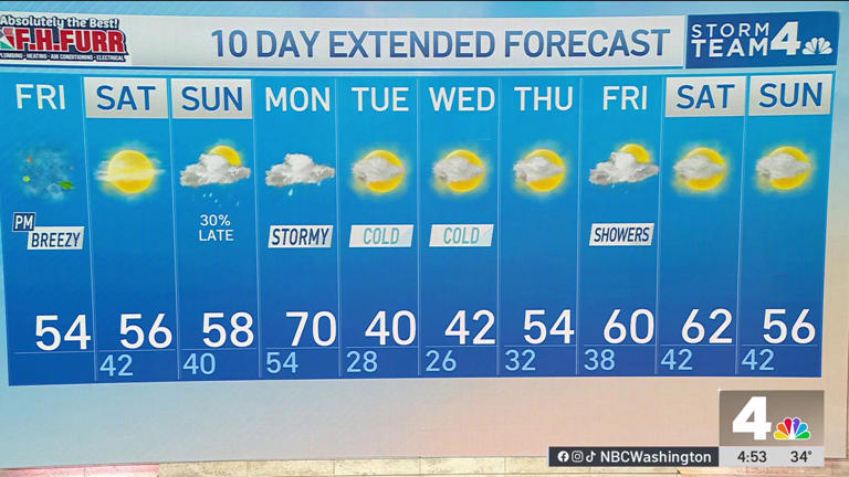 Storm Team4 forecast: Expect strong wind, mostly dry weekend before ...