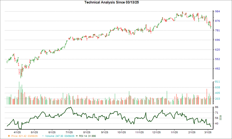 Down 13.6% in 4 weeks, here's why Goldman (GS) looks ripe for a turnaround