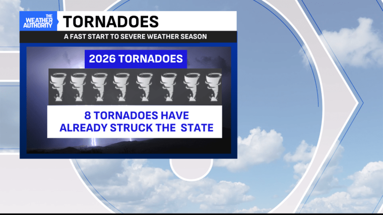 8 tornadoes confirmed in Indiana so far in 2026