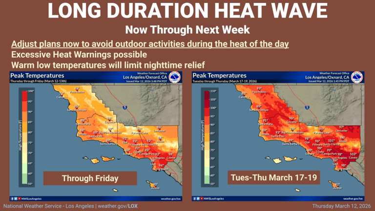 Southern California heat wave intensifies as March records fall