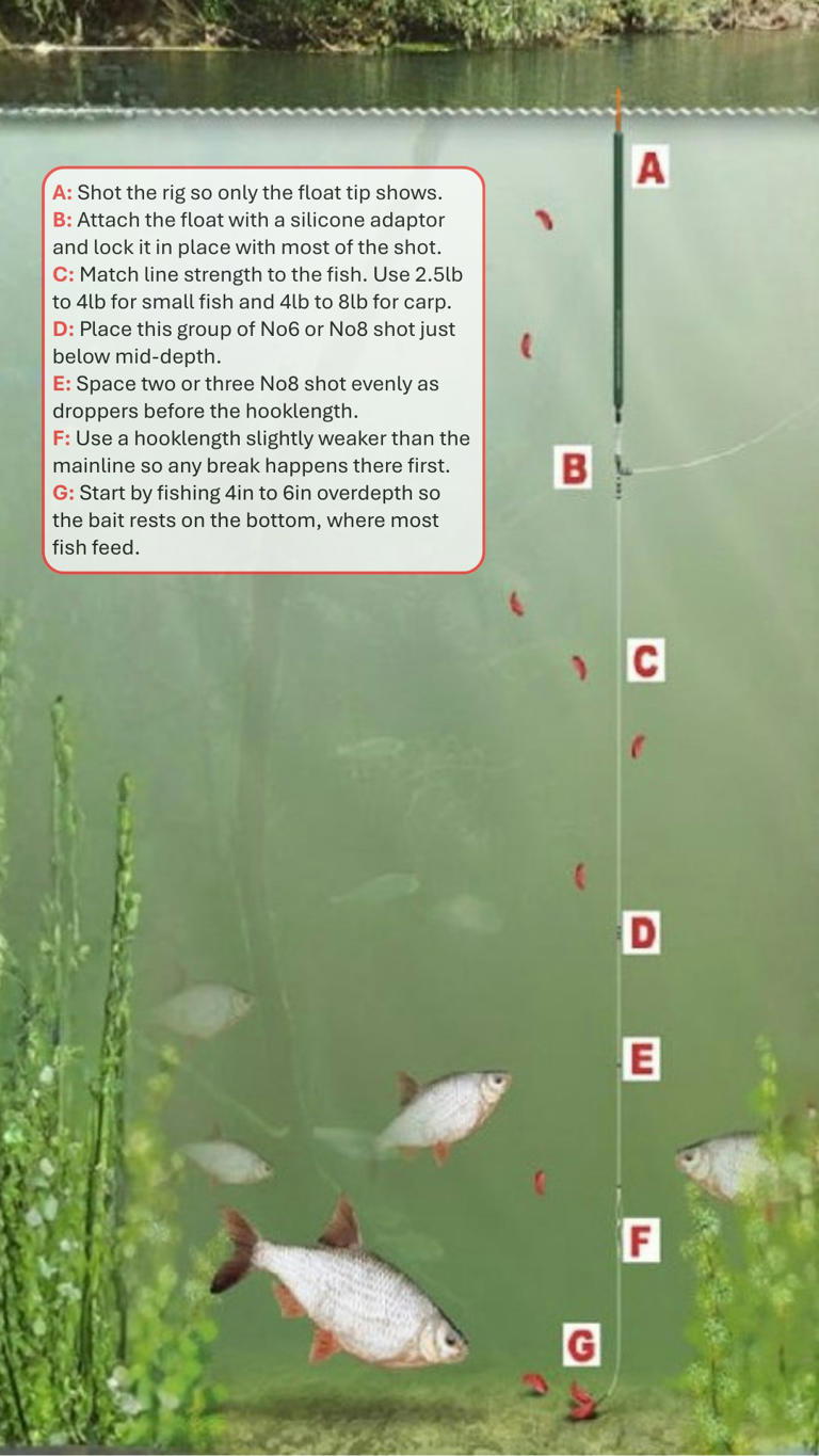 How to tie a simple waggler rig