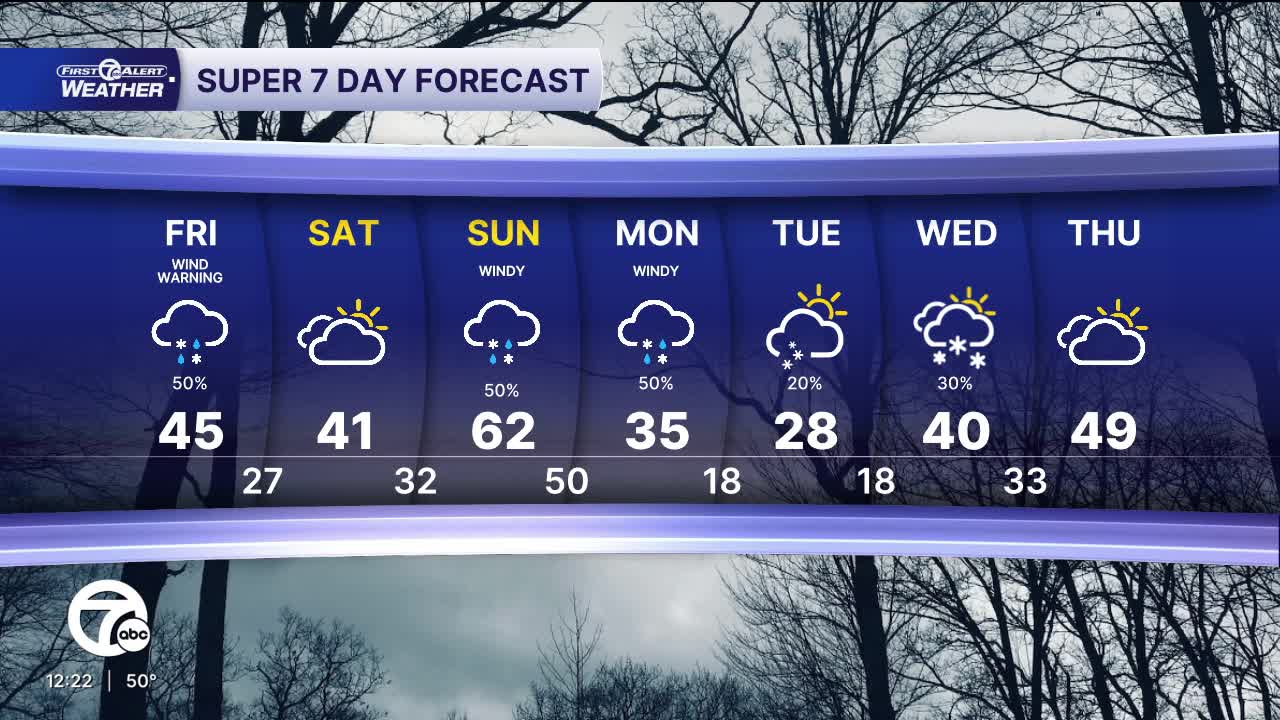 Metro Detroit weather: High wind warning in effect