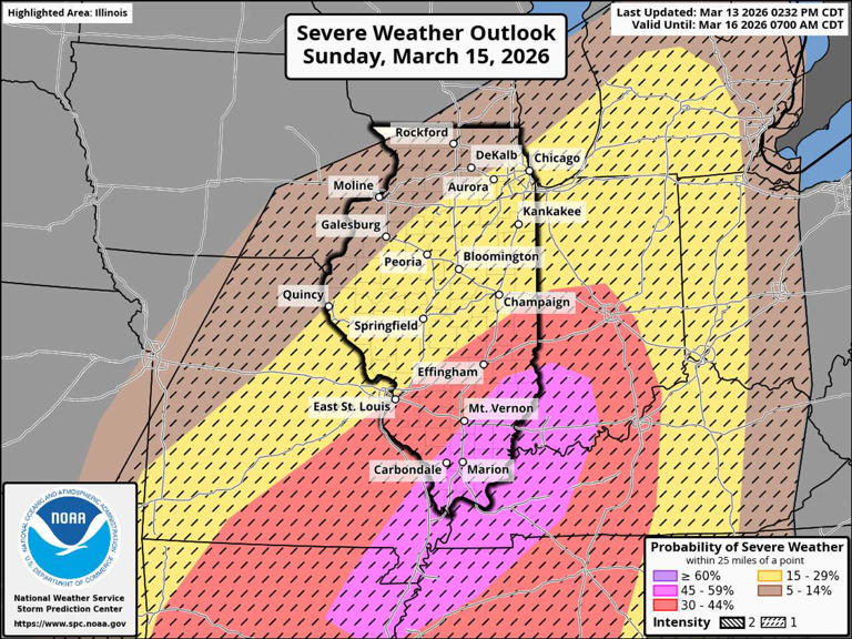 Severe storms likely across Mississippi and Ohio River valleys on Sunday