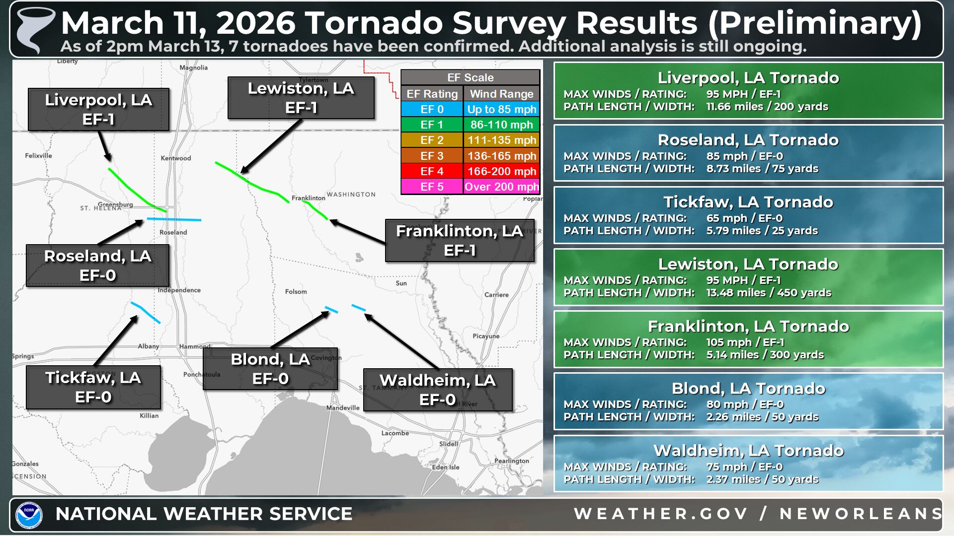 Seven tornadoes confirmed after destructive storms sweep southeast ...