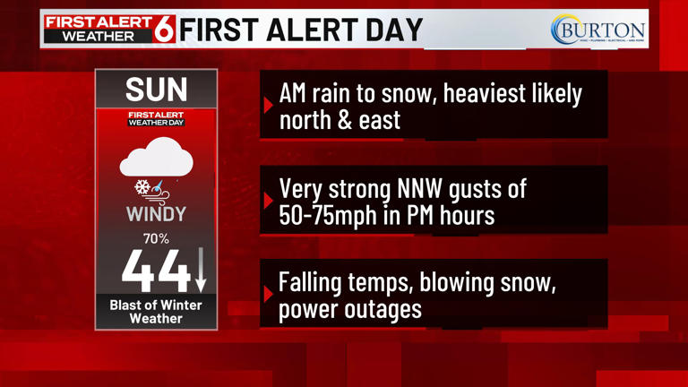 First Alert 6 Weather Day - Snow potential Sunday with strong winds and ...