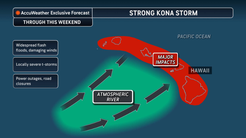 State of emergency in paradise<br>