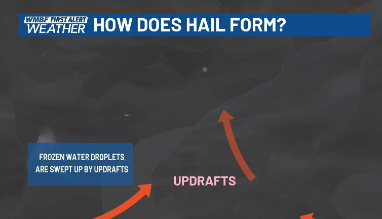 First alert: How hail forms and how to stay safe during severe storms