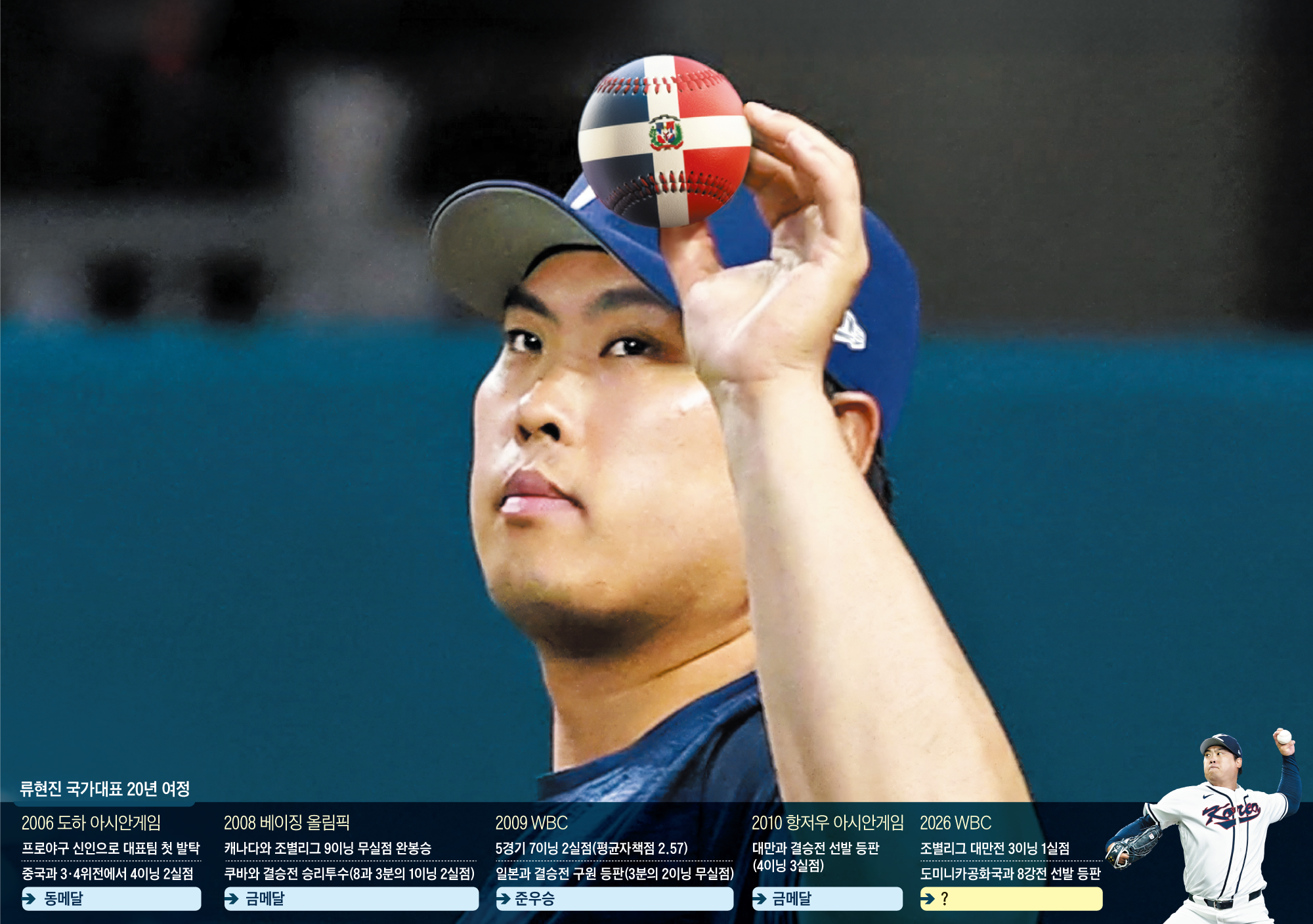 Ryu Hyun-jin's last stand in South Korea's WBC quarterfinal
