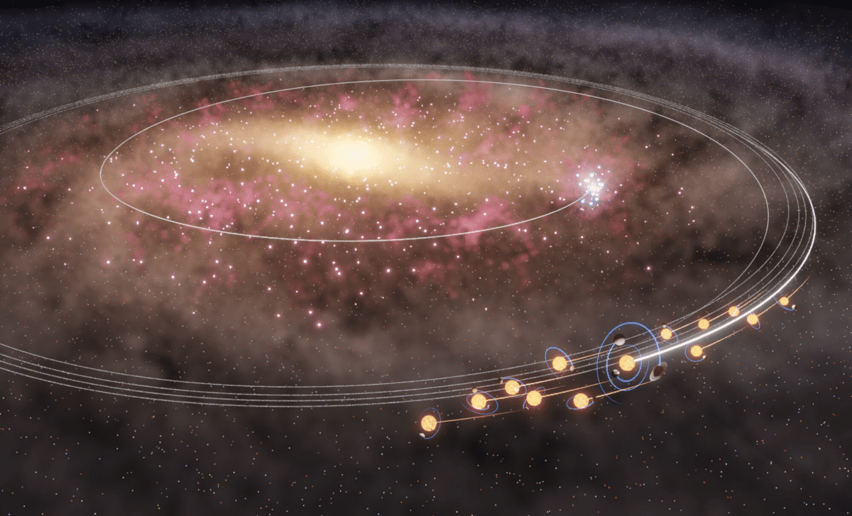 Our sun escaped the Milky Way’s center with its stellar ‘twins’, new ...