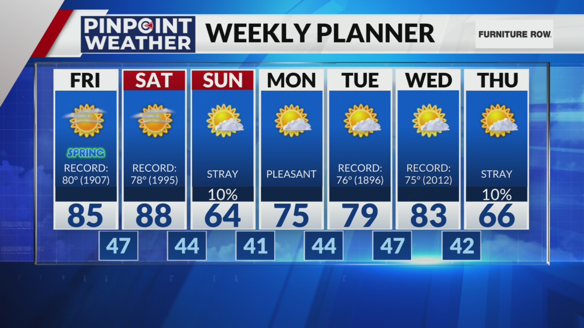 Denver weather: Record-breaking high temperatures to close the week