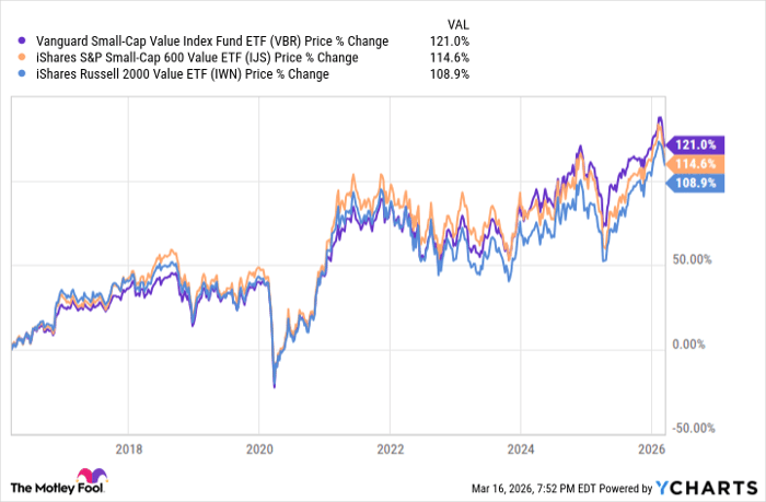 glp-1 etf vanguard Weight loss drug bets big on Eli Lilly, Novo Nordisk Vanguard Patented a Method to