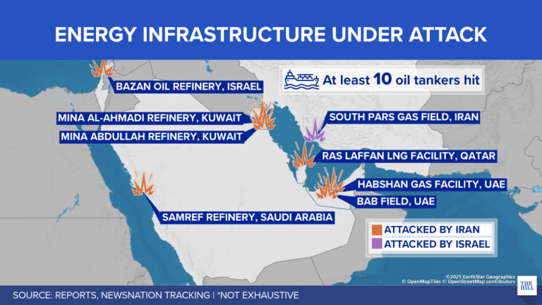 Brent crude briefly tops $119 as Iran attacks Gulf energy sites