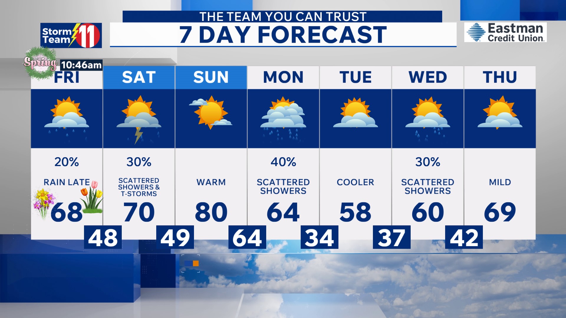 Partly cloudy skies overnight and Friday with warmer weather for the ...
