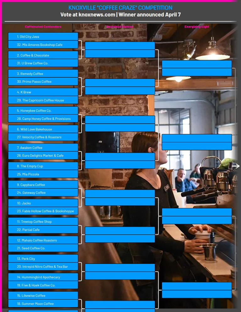 Knoxville coffee bracket finals are here. Which shop has your vote?