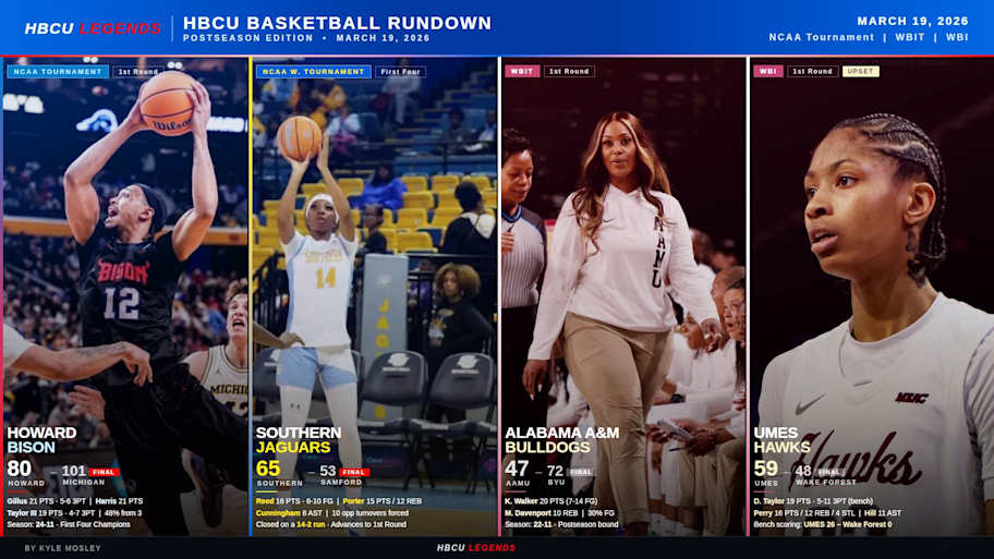 HBCU basketball rundown: Southern & UMES win, Howard & AAMU fall in ...