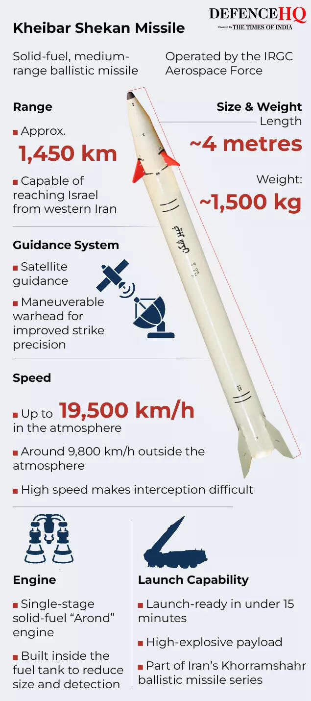 From Qadr to Kheibar Shekan: Iran deploys advanced missiles in 66th ...