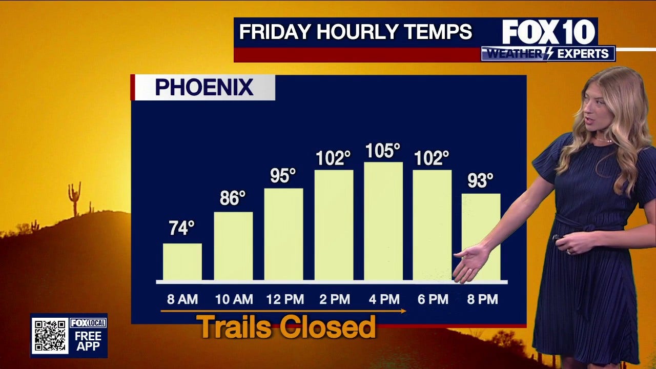 Arizona weather forecast: Triple-digit heat to persist for Phoenix