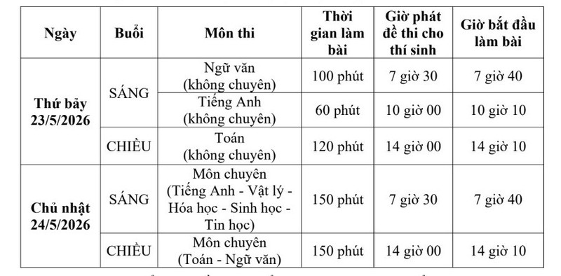 Trường chuyên 'hot' của TPHCM thi riêng, tuyển sinh toàn quốc