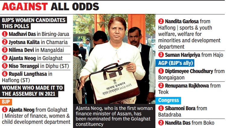 Assam assembly elections 2026: BJP women faces drop from 7 to 6 since ...