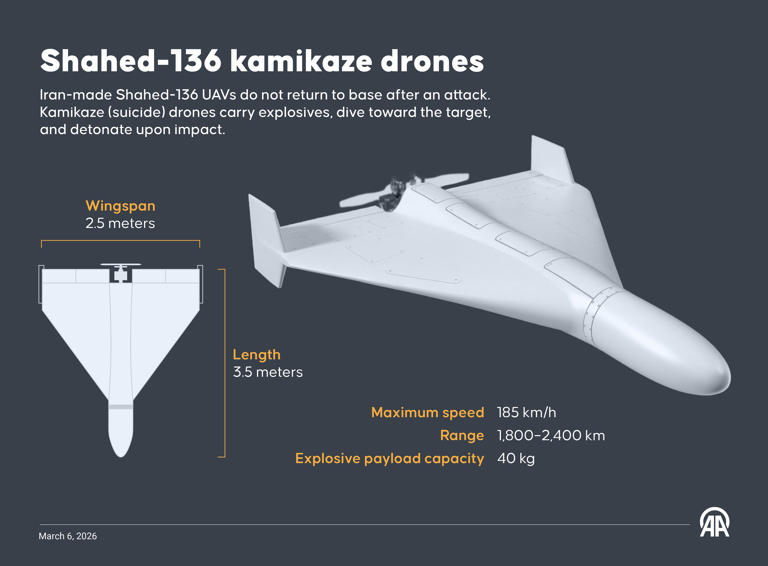 Shahed drone and mosaic doctrine: How Iran is able to counter-attack at ...