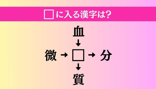 【穴埋め熟語クイズ Vol.4442】□に漢字を入れて4つの熟語を完成させてください