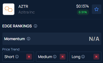 Azitra Inc. (AZTR) surges over 44% after hours—here's why it's trending