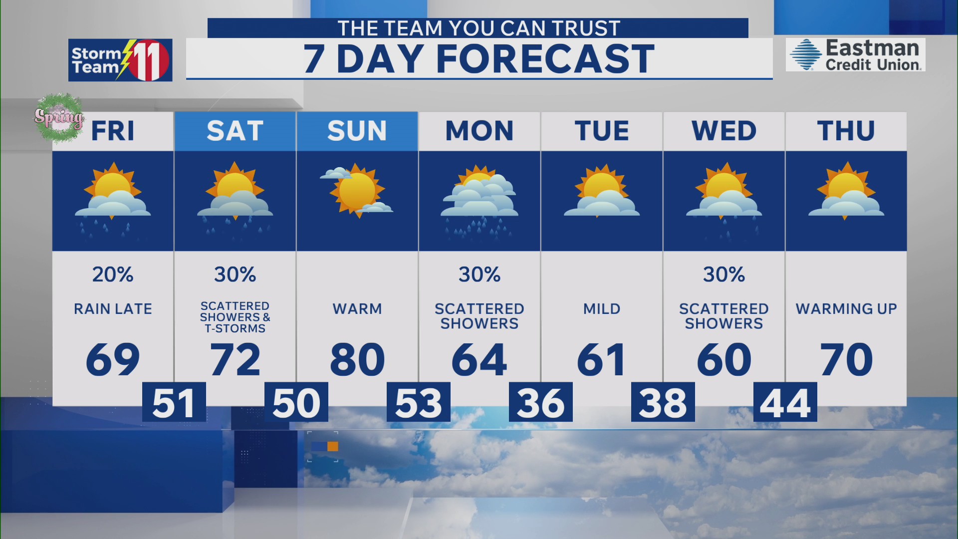 A warm first weekend of spring is on the way