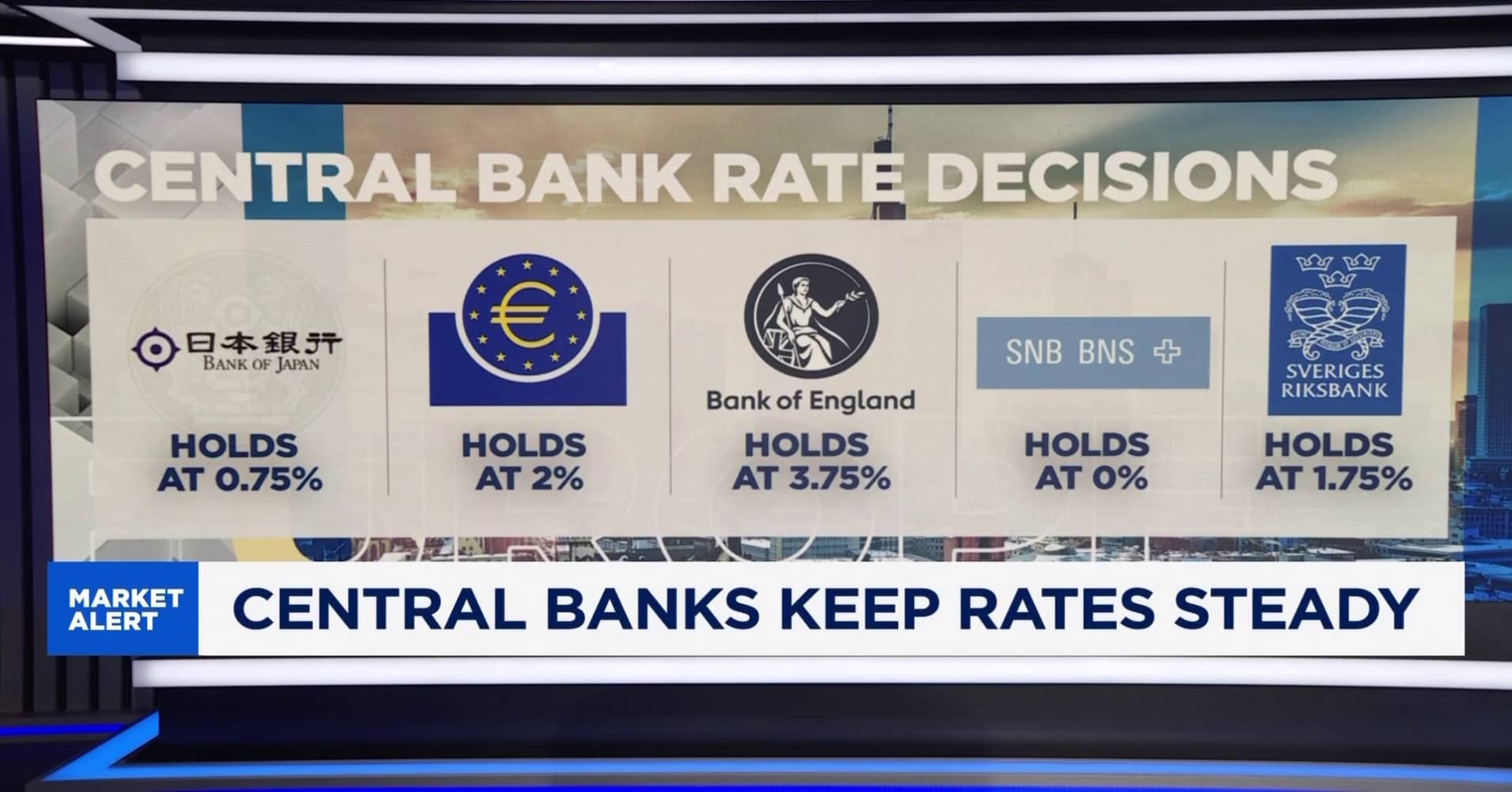 Central banks get ready for inflation fight from global energy shock