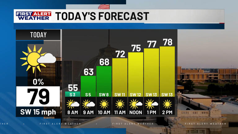 First alert forecast: A foggy morning gives way to a warm Friday and ...