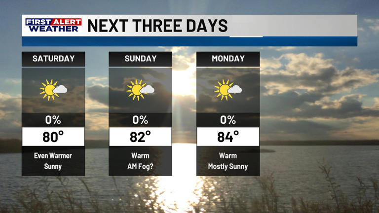 First alert forecast: A foggy morning gives way to a warm Friday and ...