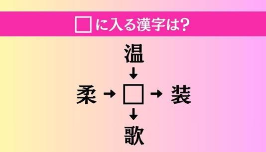 【穴埋め熟語クイズ Vol.4443】□に漢字を入れて4つの熟語を完成させてください