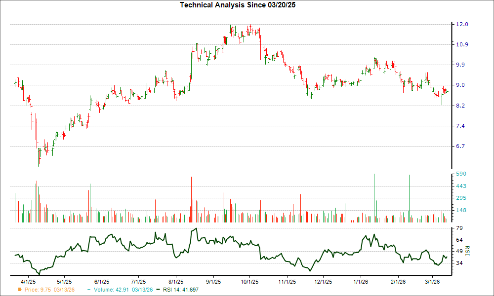 Weibo (WB) loses 12.3% in 4 weeks, here's why a trend reversal may be ...