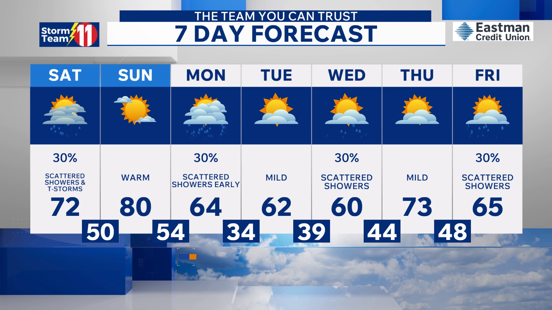 Few showers overnight into early Saturday, thunderstorm Saturday evening