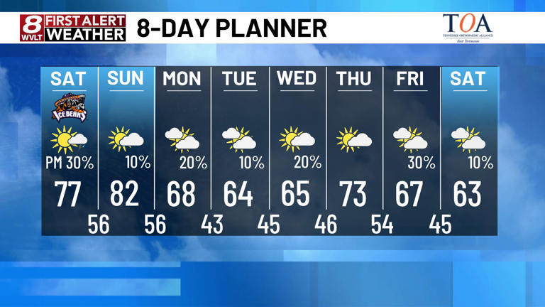 First alert: Breezy and warm Saturday with a stray evening storm