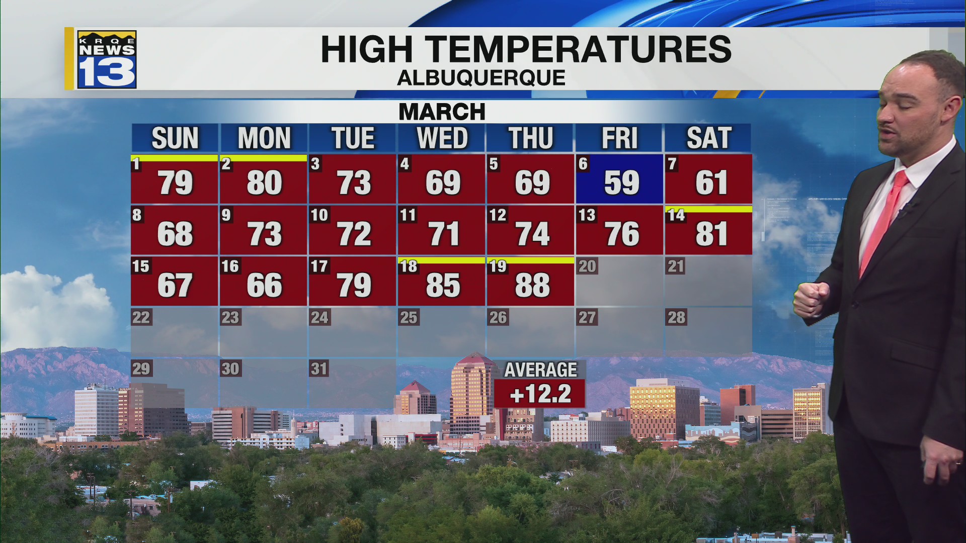 Record-breaking heat continues across New Mexico into the weekend