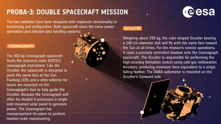 Europe just restored contact with a “lost” spacecraft after weeks ...