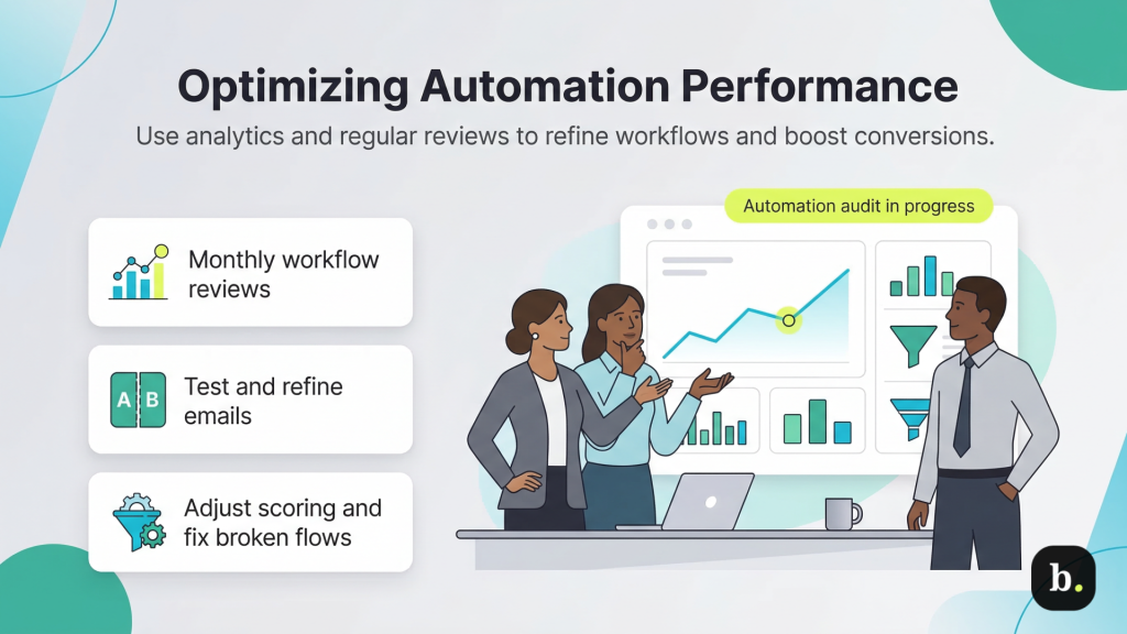 The ROI of marketing automation: When, where, and how to automate