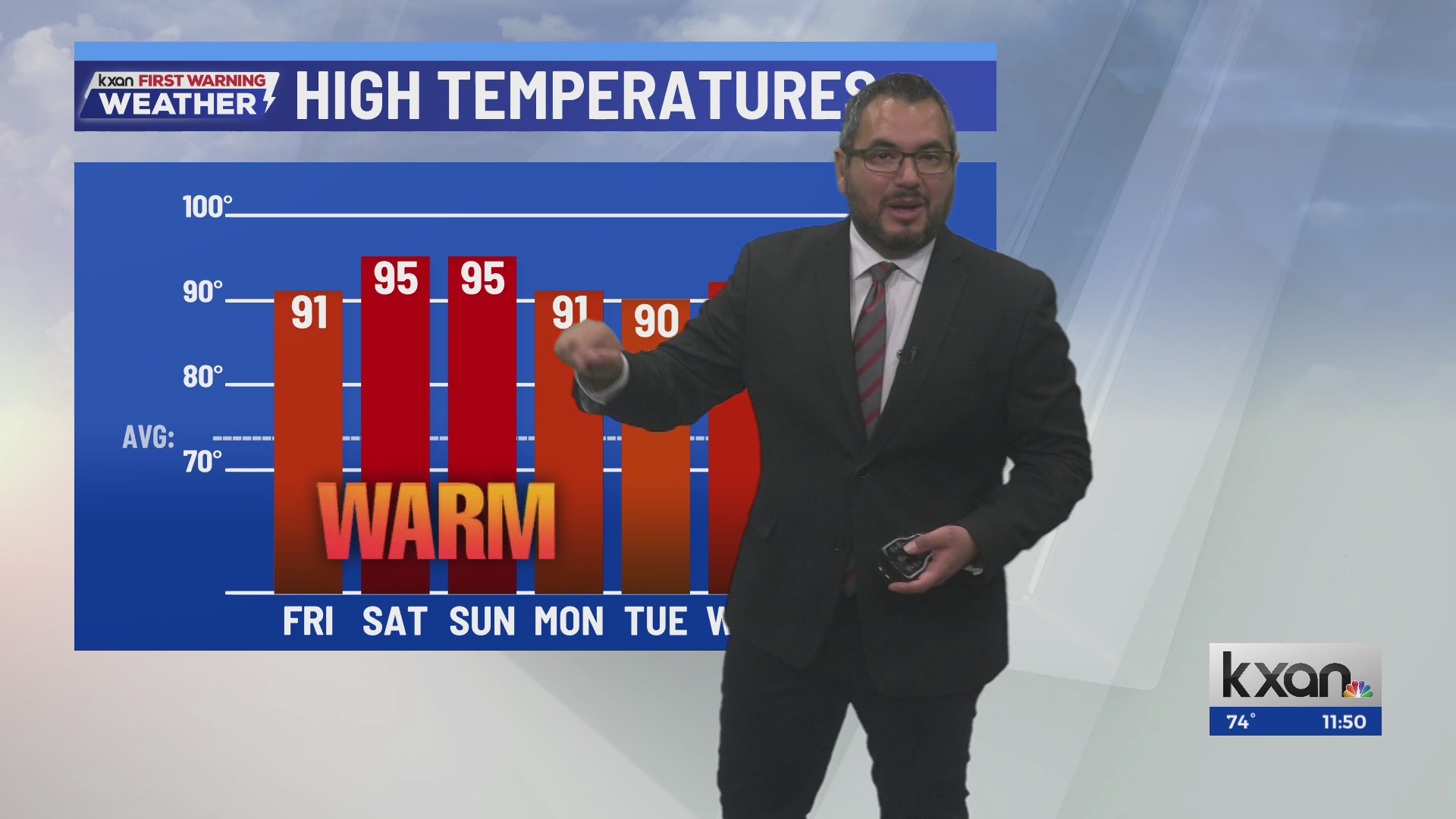 Hitting and breaking record highs over the weekend | KXAN weather ...