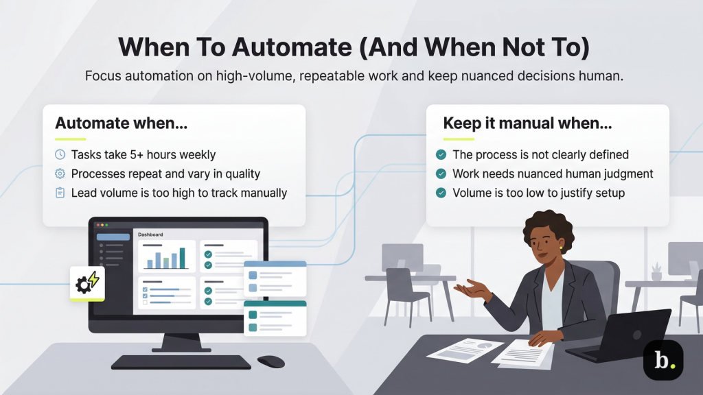 The ROI of marketing automation: When, where, and how to automate