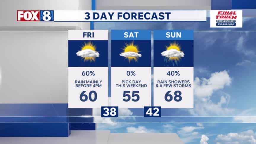 Spring arrives with weekend showers