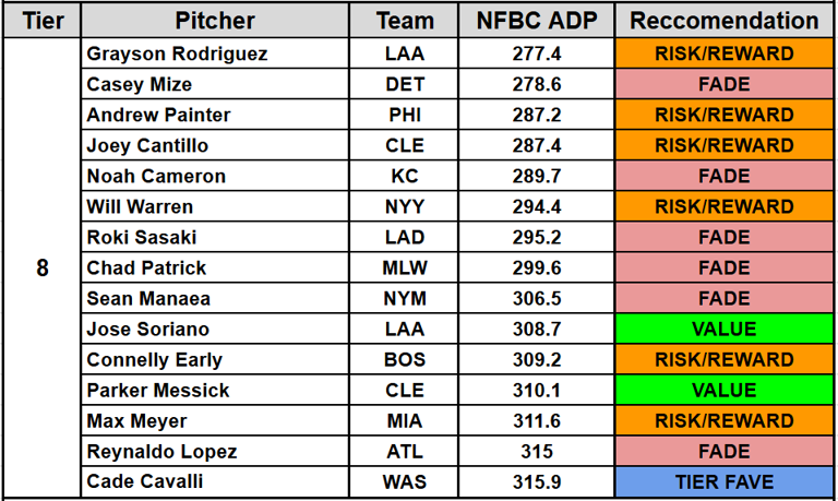 Fantasy baseball draft guide for starting pitchers: Rankings, tiers ...