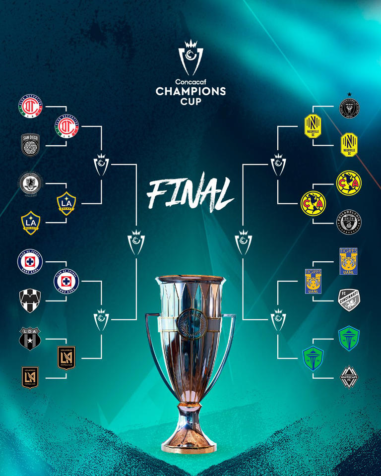 Horarios de los cuartos de final de la Concachampions 2026: fechas ...